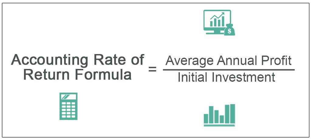 Accounting-Rate-of-Return-Formula