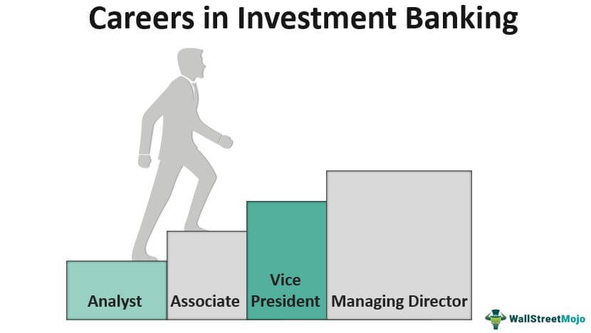 Careers in Investment Banking