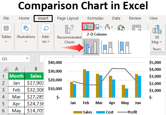Comparison Chart Template Excel from www.wallstreetmojo.com