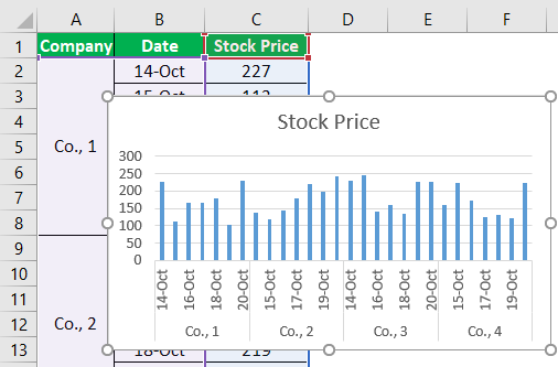 Create Panel Chart Step 3
