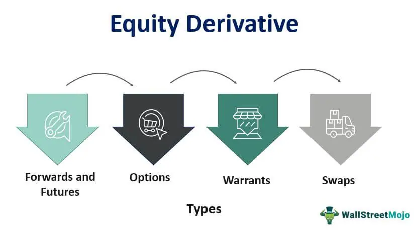 Equity-Derivative