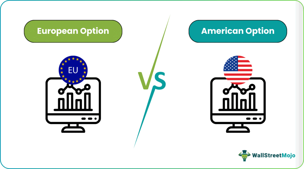 European vs American Option