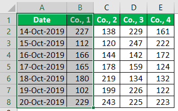 Excel Panel Chart Example 1-4