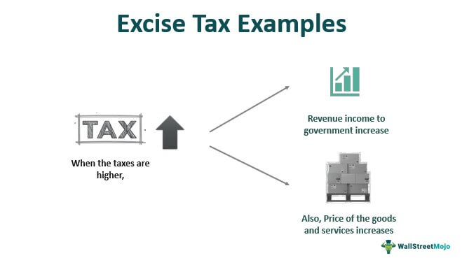 Excise Tax Examples