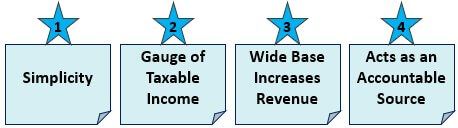 Features of Tax Base