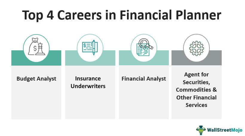 Financial Planner Career  List of Top 4 Careers in Financial Planner