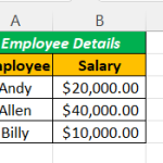 Formatting Text In Excel - Ultimate Guide To Format Text In Excel