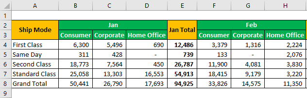 Group Data Example 1