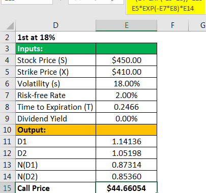 Implied Volatility Formula | Step by Step Calculation with Examples