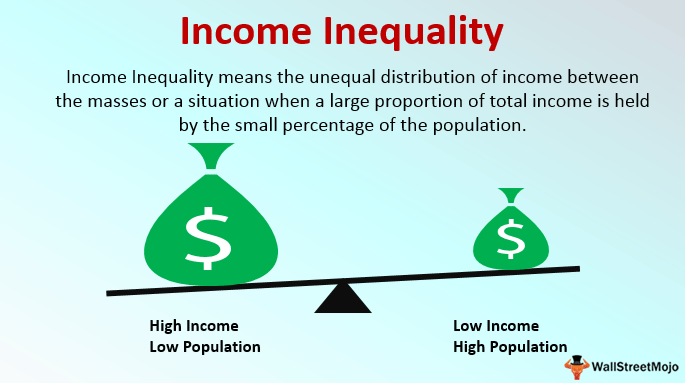 The Inequality Of Income Distribution