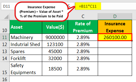Insurance Expense (Formula, Examples) | Calculate Insurance Expenese