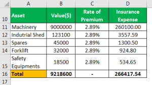 Average Calculation Example Insurance Insurance Expense - Formula, Examples, How to Calculate?