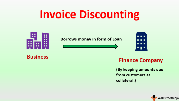 Invoice Discounting Agreement Template