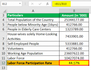 Labor Force Participation Rate Formula - How to Calculate?