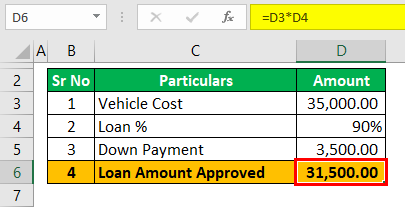 Loan calculator Example 1-2