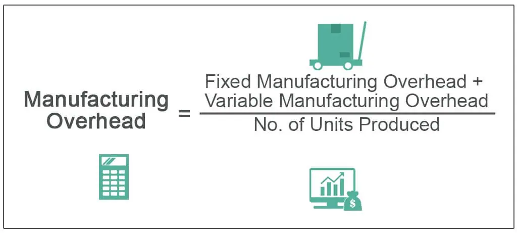 Manufacturing-Overhead