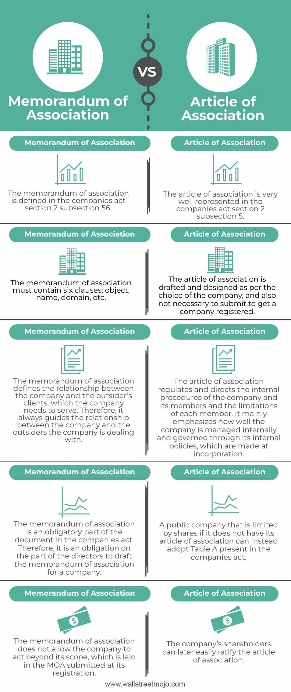 Memorandum-of-Association-vs-Article-of-Association-info-new
