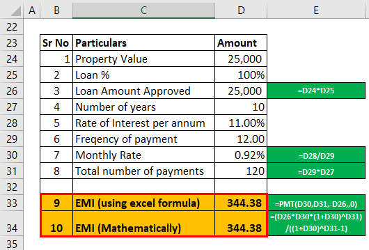 mortgage payment calculator example 2