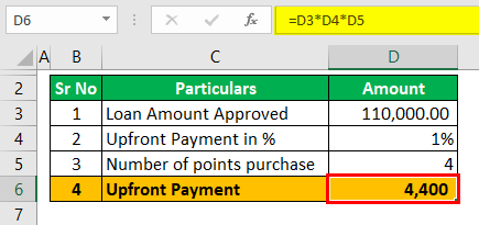 Mortgage Points calculator - Example 1