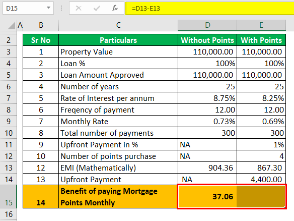 Mortgage Points calculator - Example 1 (Benefits)