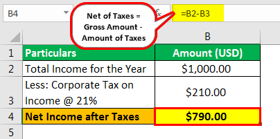 Net of Taxes (Meaning, Formula)