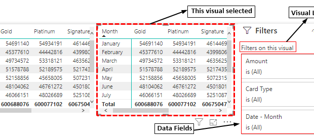 Entry Filter Datapower Bi How to Add Filters in Power BI? (3 Types of Filter with Examples)