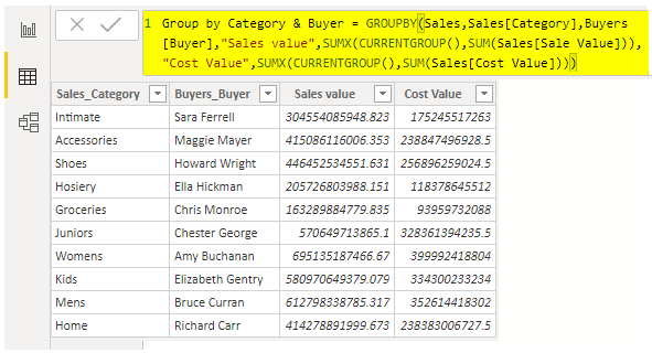 Power BI Group By - Result