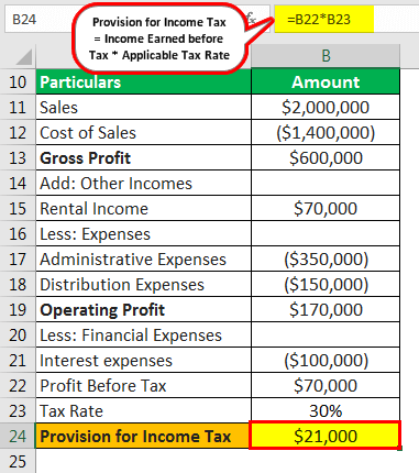 Provision for Income Tax Example 1.2
