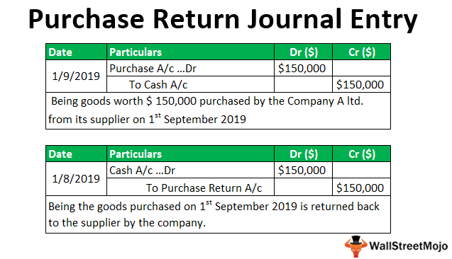 purchase-return-journal-entry-meaning-step-by-step-examples