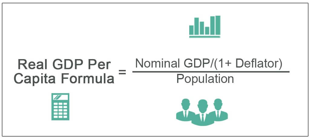 Real-GDP-Per-Capita-Formula