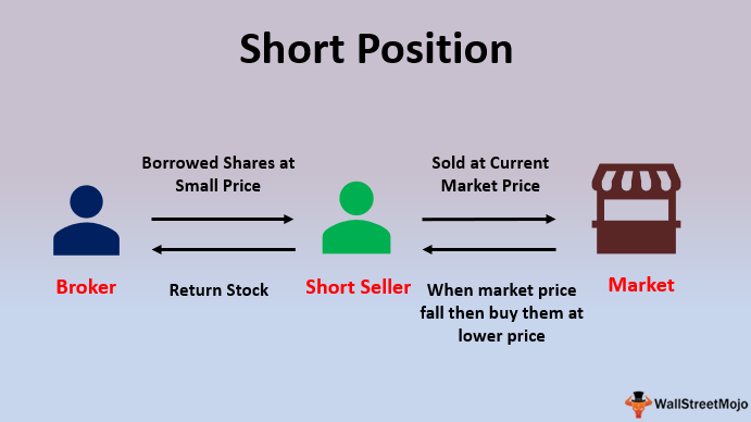 Short-term trading
