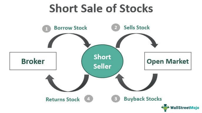 Short-Sale-of-Stock
