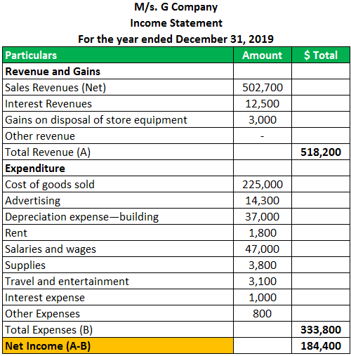 Single Step Income statement Example