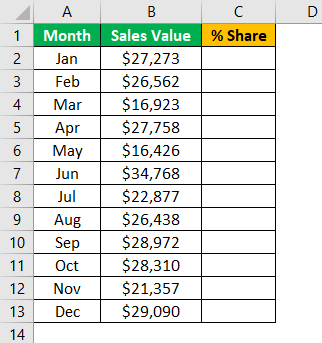 excel statistical functions Example 3