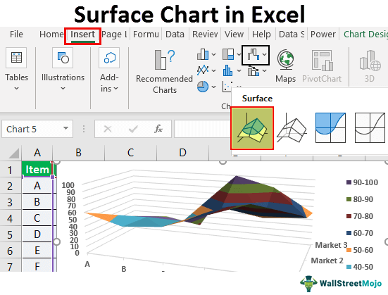 Surface-Chart-in-Excel