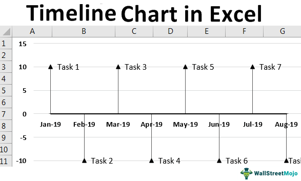 TimeLine-Chart-in-Excel.png