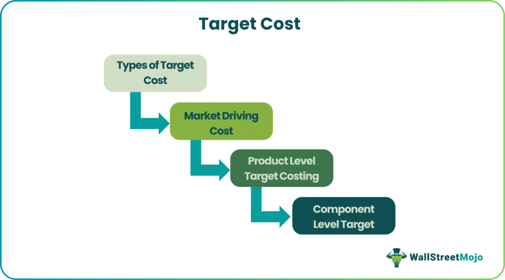 Types of Target Cost