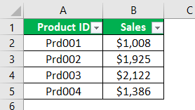 VBA LBound Example 3