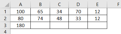 Write Formula in Excel Example 2