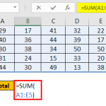 Write Example Over Excel Cells Write Formula in Excel - How to Write? Examples, Ways, Templates