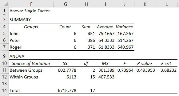 excel statistical functions Example 4.6.0