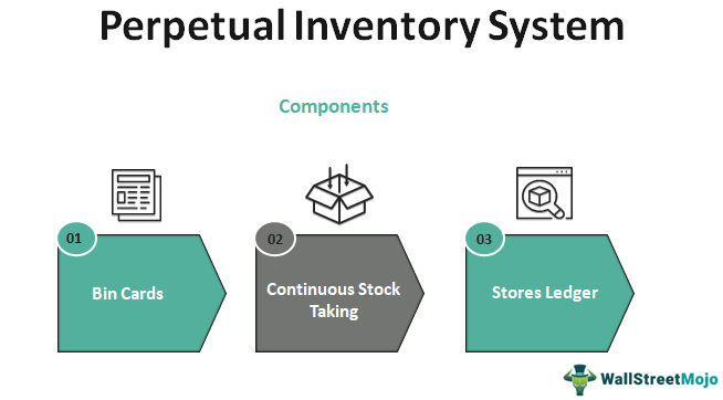 perpetual-inventory-system-meaning-advantages-examples