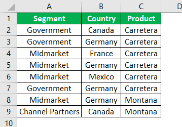 Add Rows in Excel Shortcut Example 1