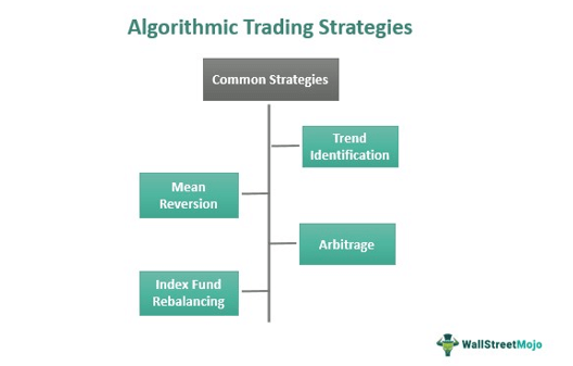 What an Algorithm Is and Implications for Trading