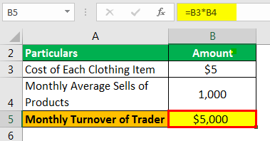 Annual Turnover Example 1