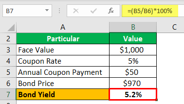 Bond Yield Formula - Example 2-3