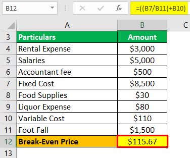 Break-Even Price: Definition, Examples, and How To Calculate It