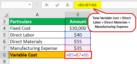 Break-even price Formula Example 3-1