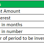 CD Interest Calculator | Calculate Maturity Amount (Examples)