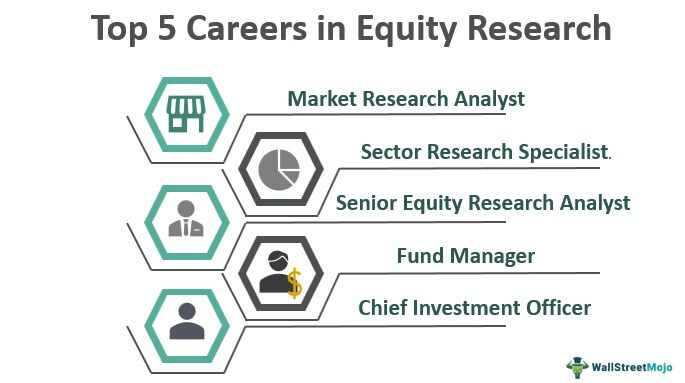 equity research analyst jobs for freshers
